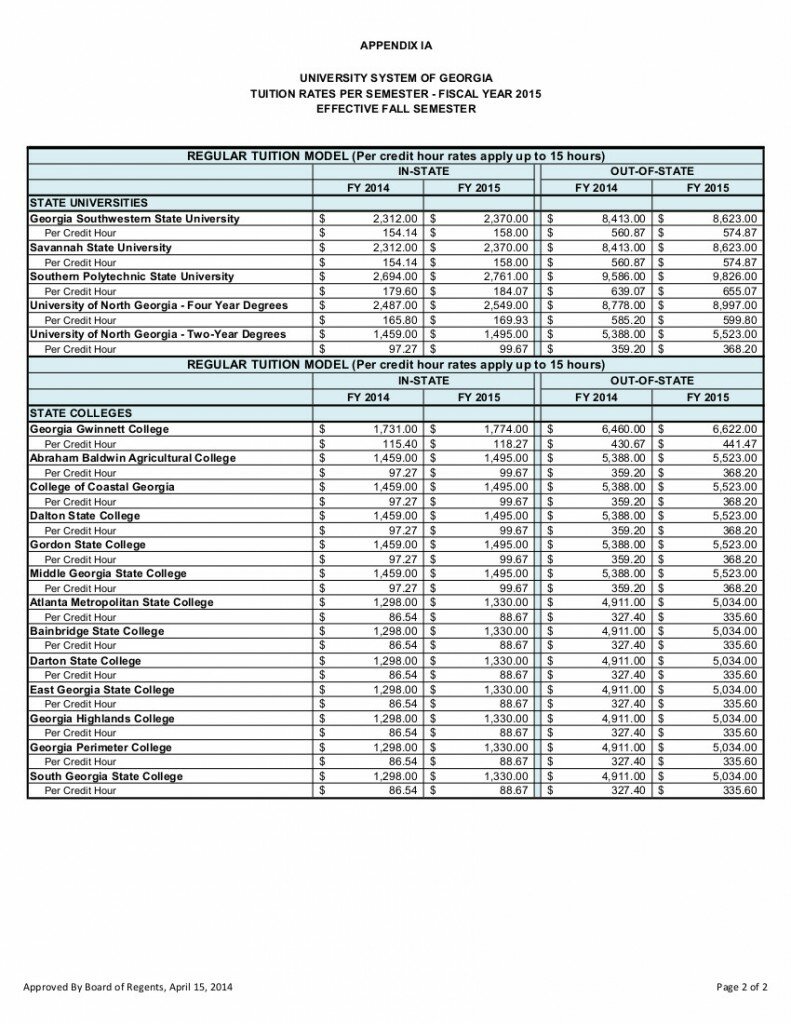 University System of Georgia FY2015 Tuition pg2