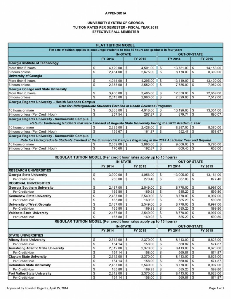 University System of Georgia FY2015 Tuition rates